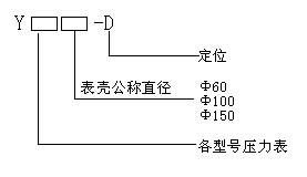 型號說明